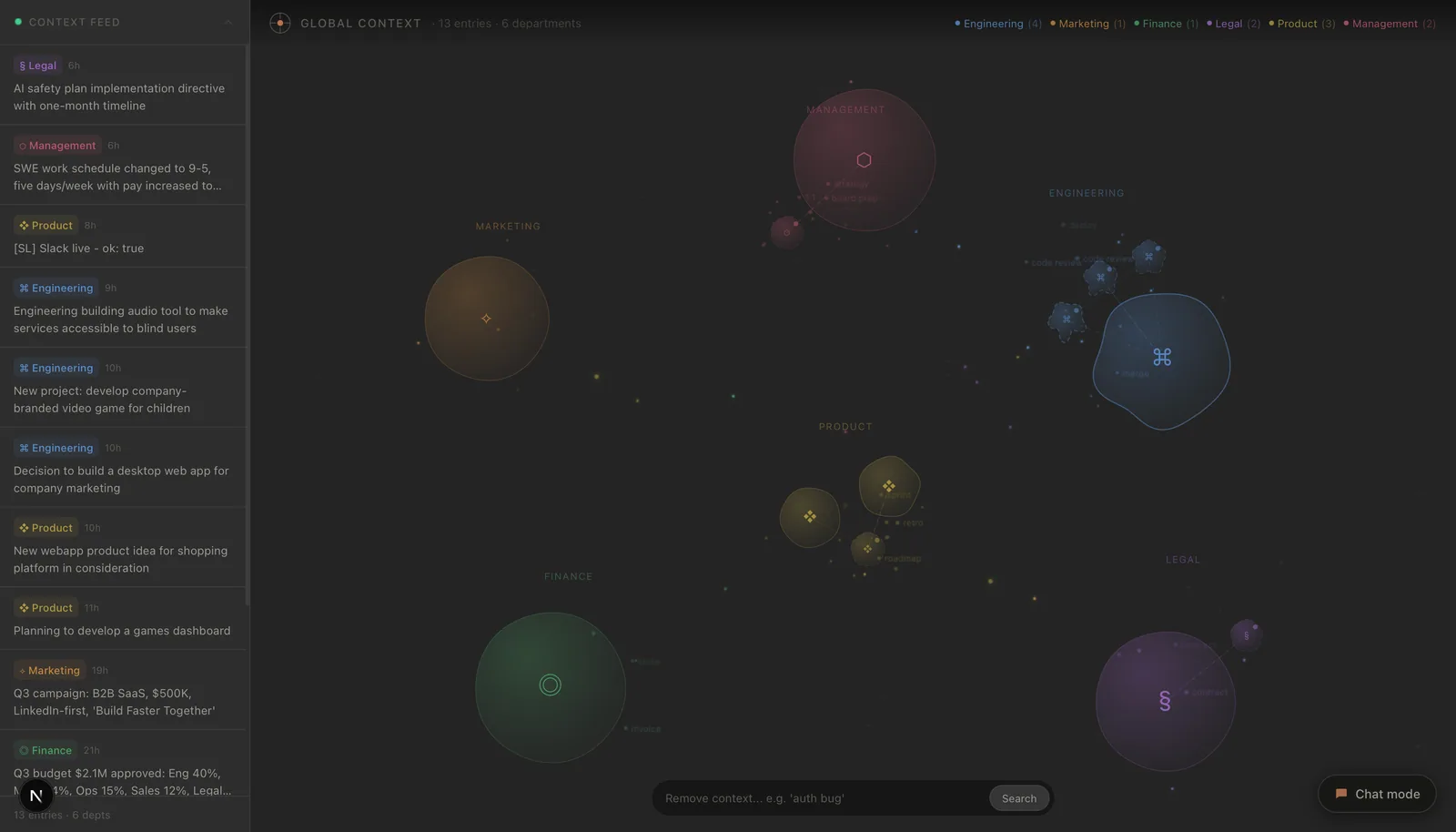 Cortex, at a glance