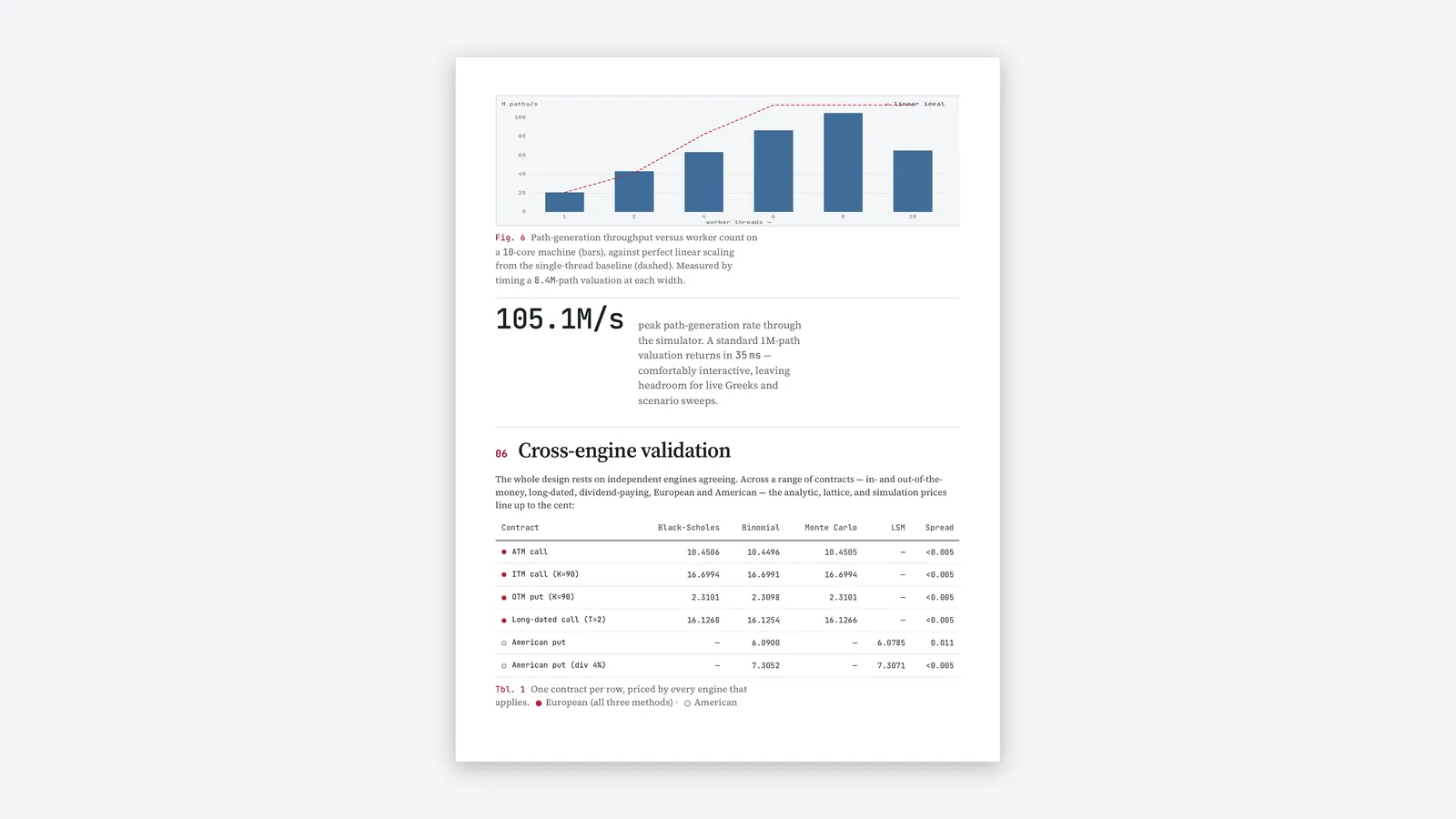 Monte Carlo Options Pricer, image 1