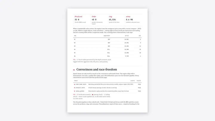 Low-Latency Order Book, image 3