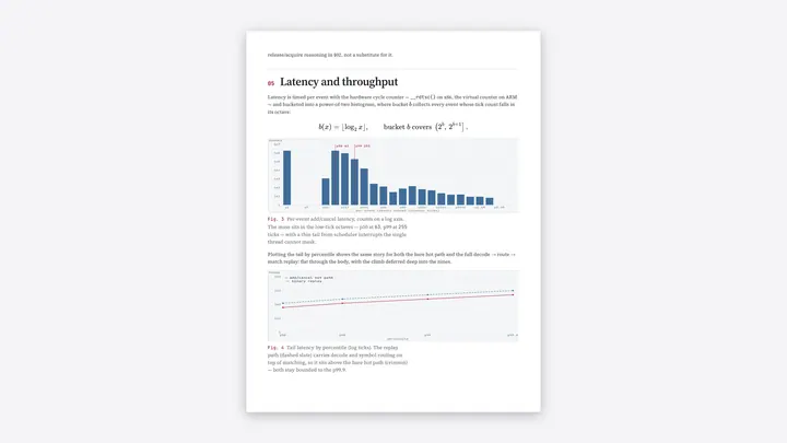Low-Latency Order Book, image 4