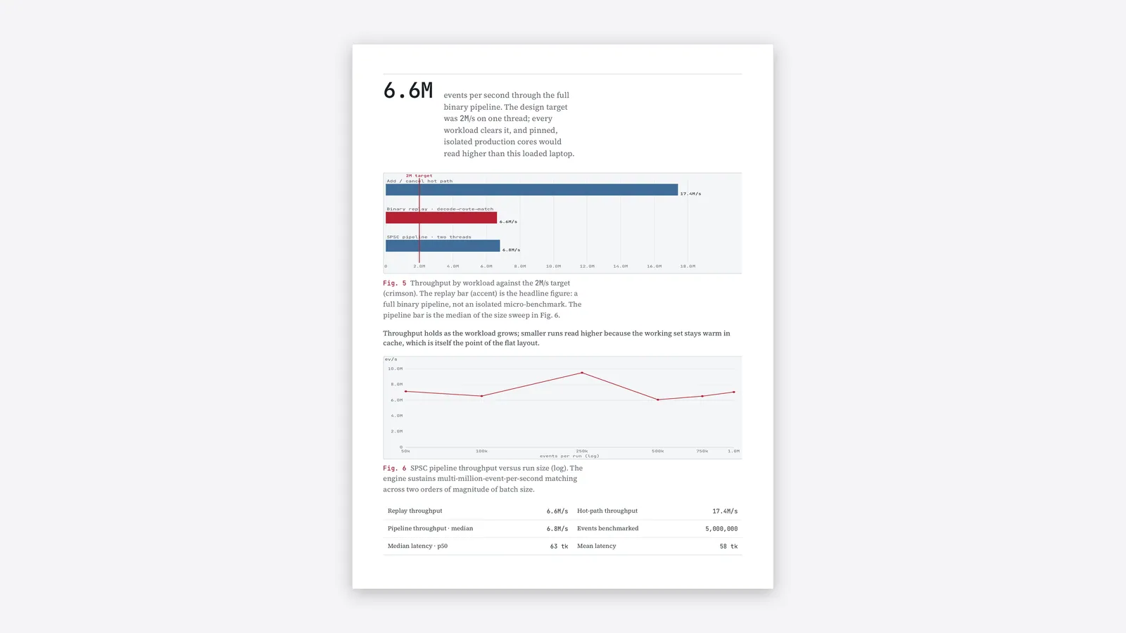 Low-Latency Order Book, image 1
