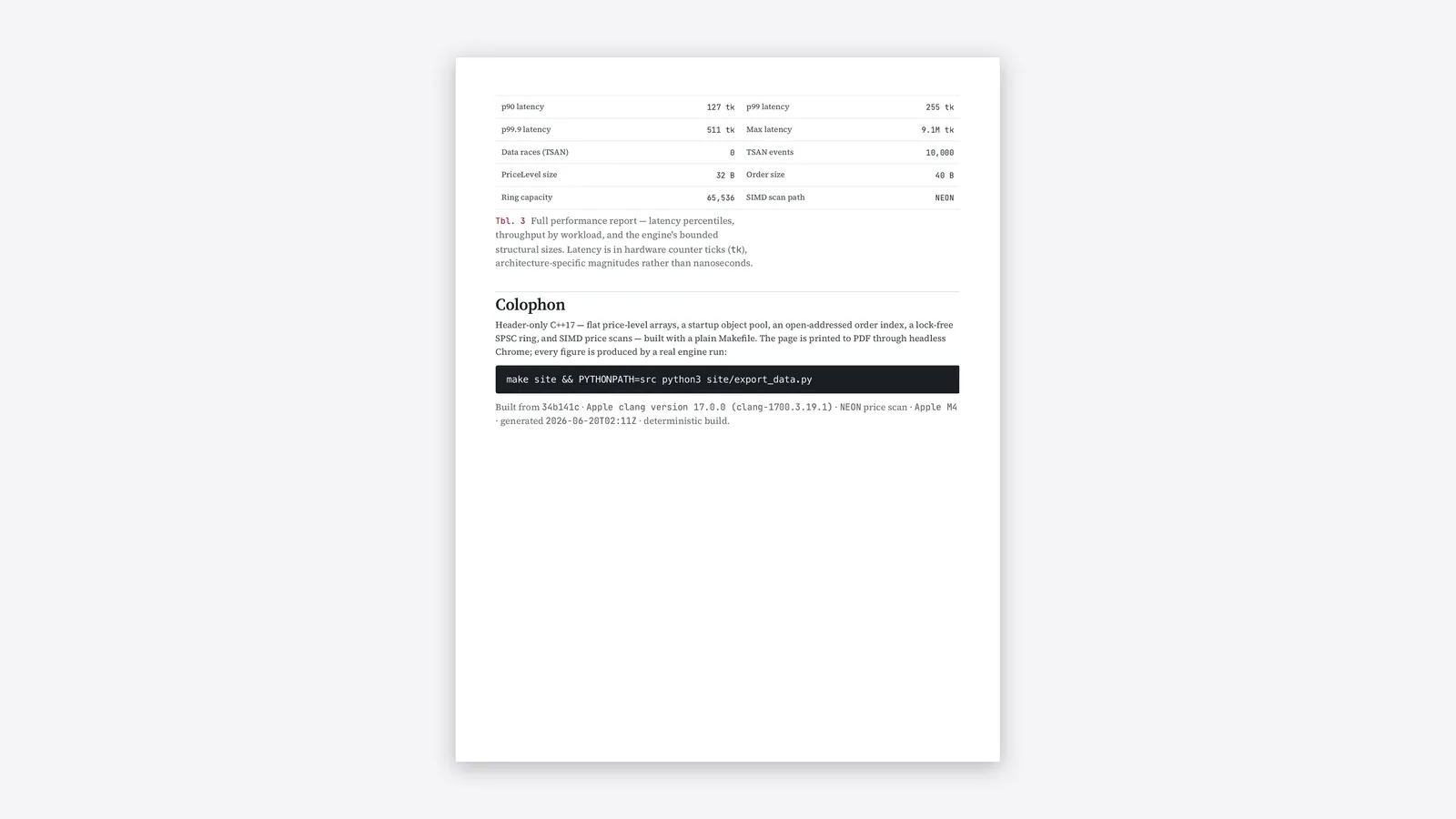 Low-Latency Order Book, image 3