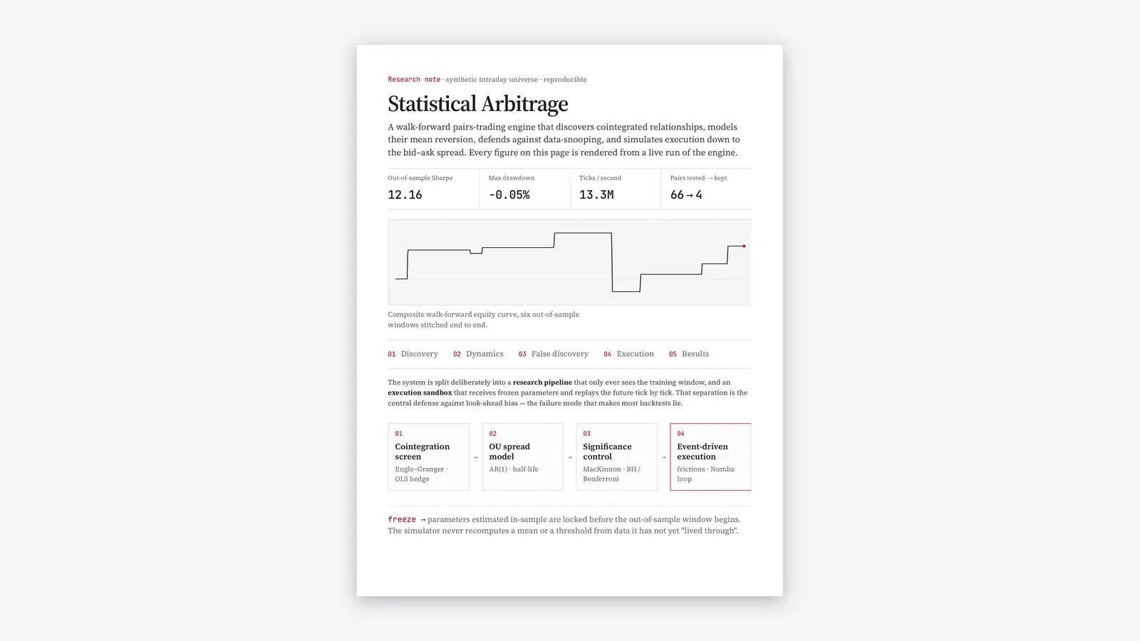Statistical Arbitrage Backtester, at a glance