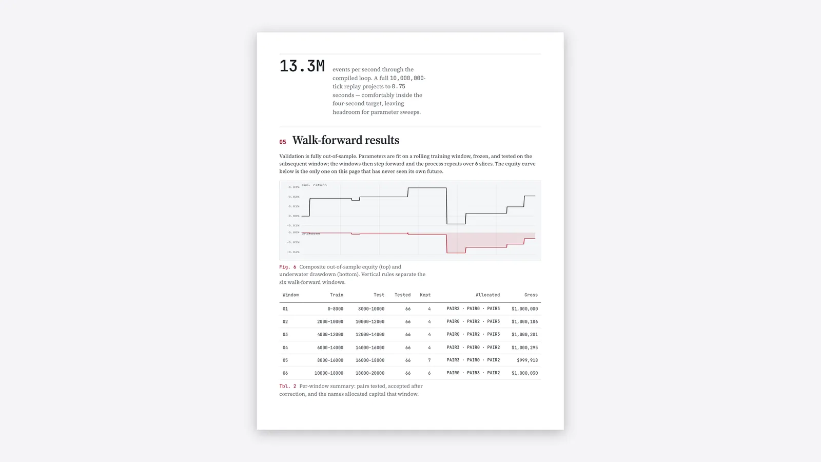 Statistical Arbitrage Backtester, image 1